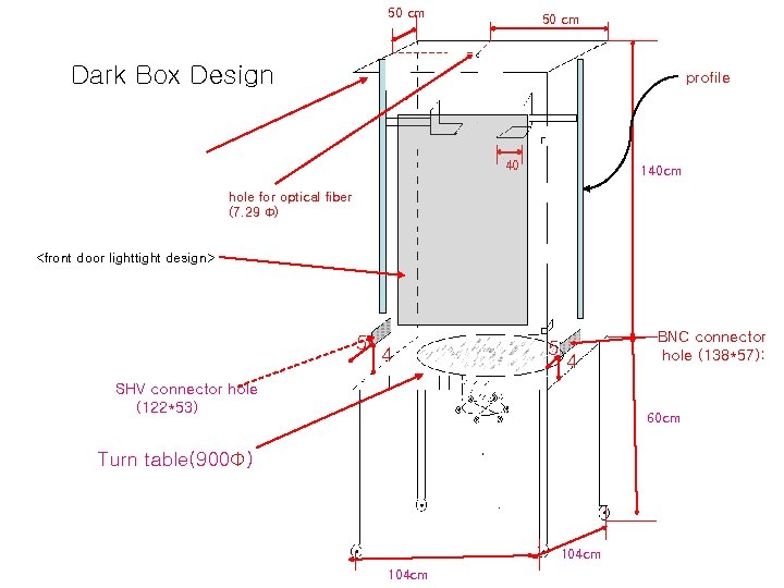 50 cm Dark Box Design profile 40 140 cm hole for optical fiber (7.