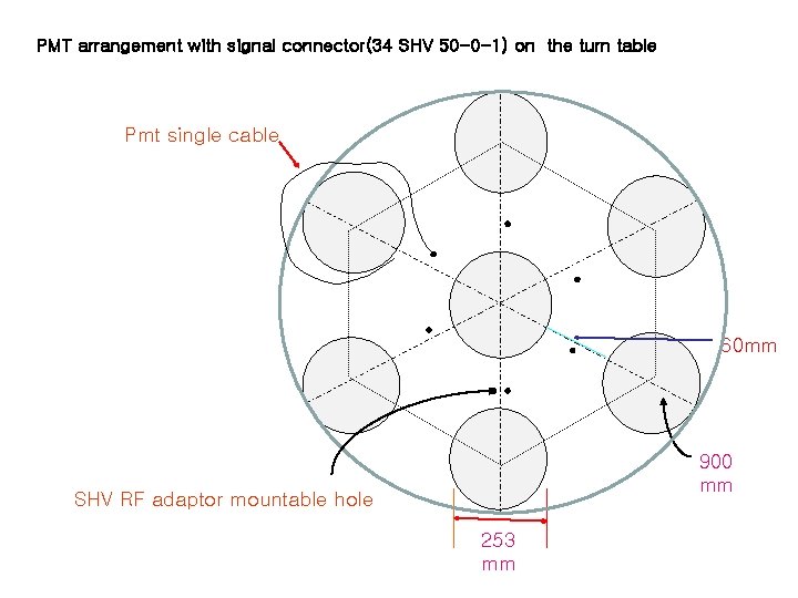 PMT arrangement with signal connector(34 SHV 50 -0 -1) on the turn table Pmt