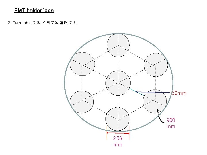 PMT holder idea 2. Turn table 위의 스티로폼 홀더 위치 60 mm 900 mm