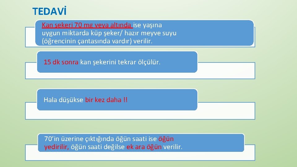 TEDAVİ Kan şekeri 70 mg veya altında ise yaşına uygun miktarda küp şeker/ hazır