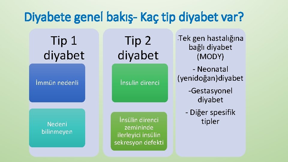 Diyabete genel bakış- Kaç tip diyabet var? Tip 1 diyabet İmmün nedenli Nedeni bilinmeyen