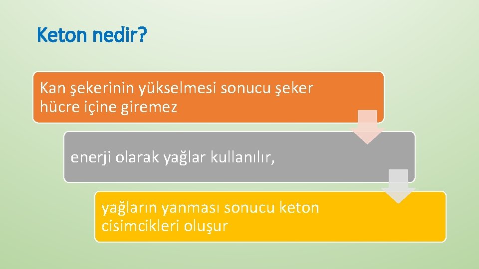 Keton nedir? Kan şekerinin yükselmesi sonucu şeker hücre içine giremez enerji olarak yağlar kullanılır,