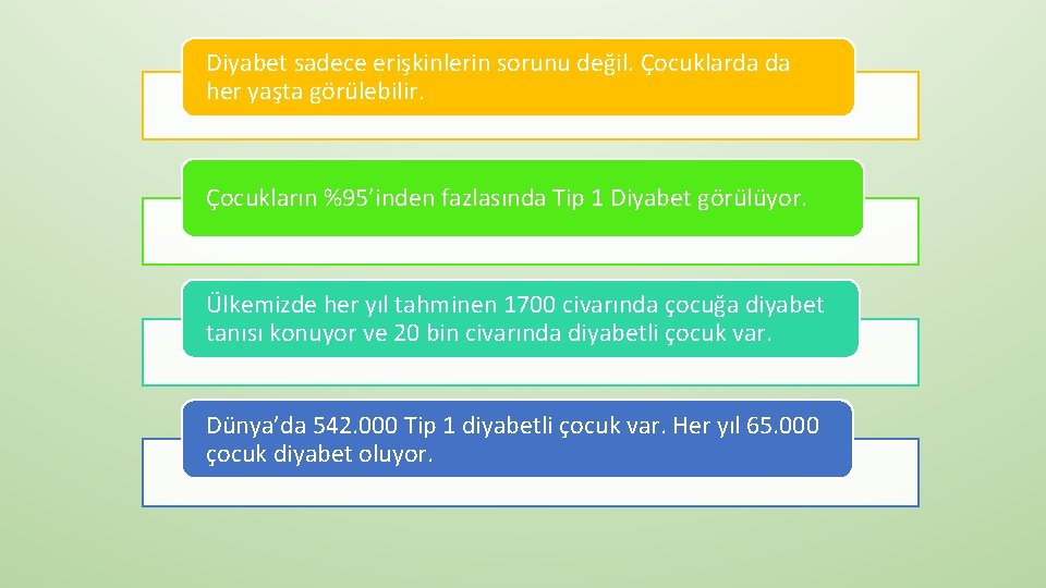 Diyabet sadece erişkinlerin sorunu değil. Çocuklarda da her yaşta görülebilir. Çocukların %95’inden fazlasında Tip