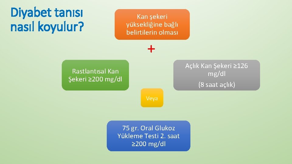 Diyabet tanısı nasıl koyulur? Kan şekeri yüksekliğine bağlı belirtilerin olması + Açlık Kan Şekeri