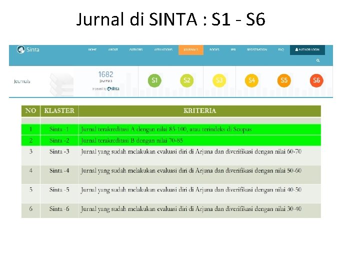 Jurnal di SINTA : S 1 - S 6 