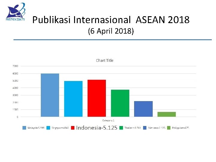 Publikasi Internasional ASEAN 2018 (6 April 2018) 