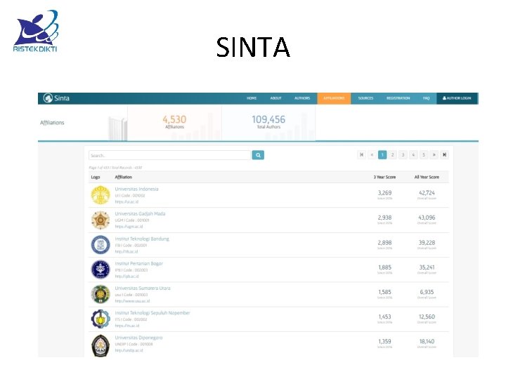 SINTA 