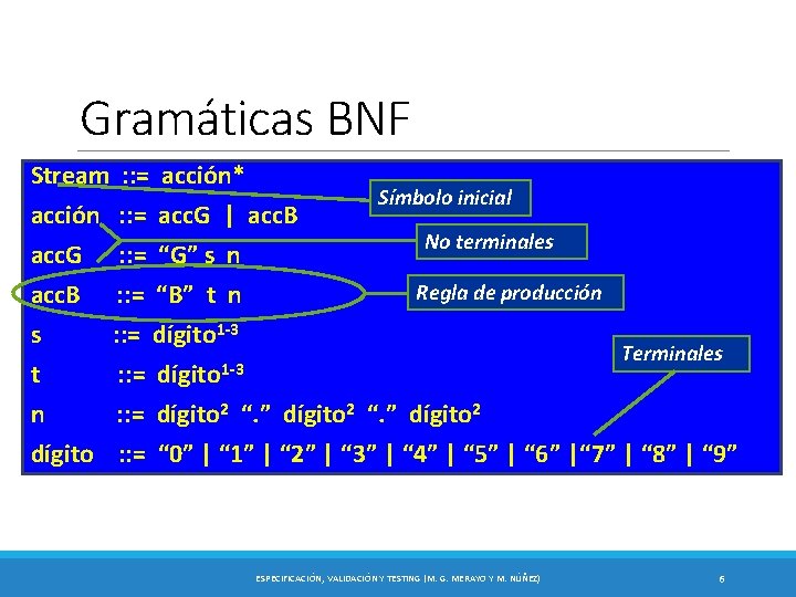 Gramáticas BNF Stream : : = acción* acción : : = acc. G |