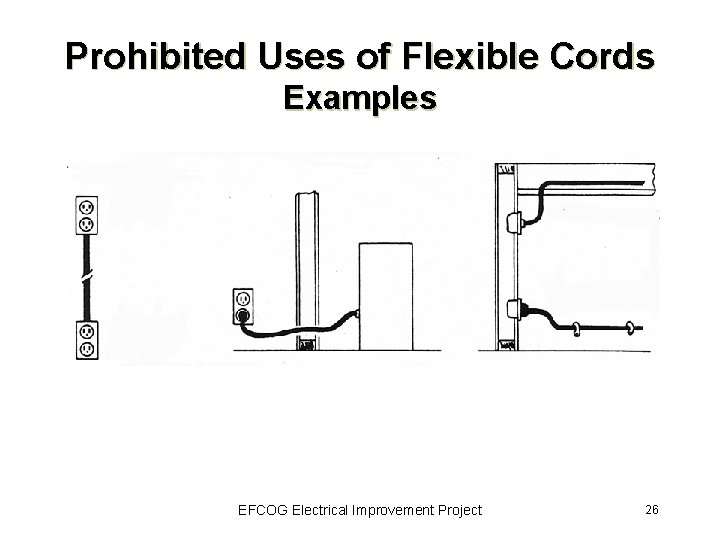 Prohibited Uses of Flexible Cords Examples Substitute for fixed wiring Run through walls, ceilings,