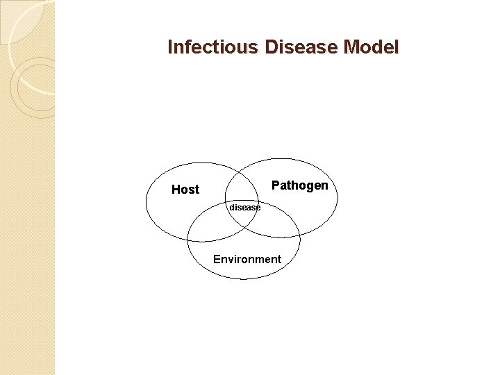 Infectious Disease Model Pathogen Host disease Environment Infectious Disease Model Pathogen Host disease Environment
