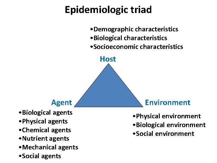 Epidemiologic triad • Demographic characteristics • Biological characteristics • Socioeconomic characteristics Host Agent •
