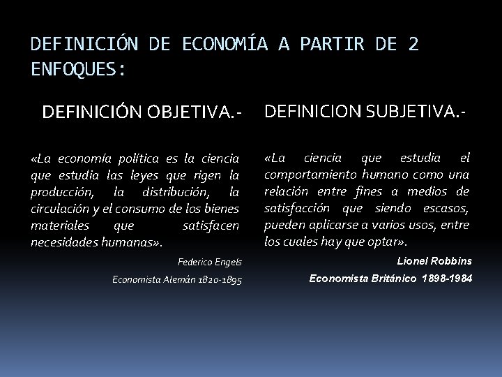 DEFINICIÓN DE ECONOMÍA A PARTIR DE 2 ENFOQUES: DEFINICIÓN OBJETIVA. - DEFINICION SUBJETIVA. -