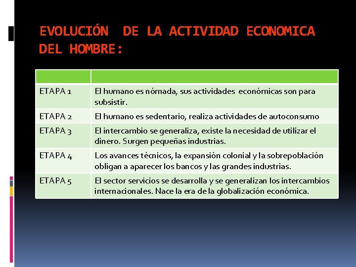 EVOLUCIÓN DE LA ACTIVIDAD ECONOMICA DEL HOMBRE: ETAPA 1 El humano es nómada, sus