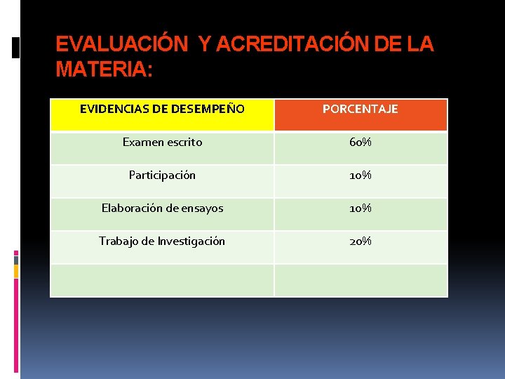 EVALUACIÓN Y ACREDITACIÓN DE LA MATERIA: EVIDENCIAS DE DESEMPEÑO PORCENTAJE Examen escrito 60% Participación