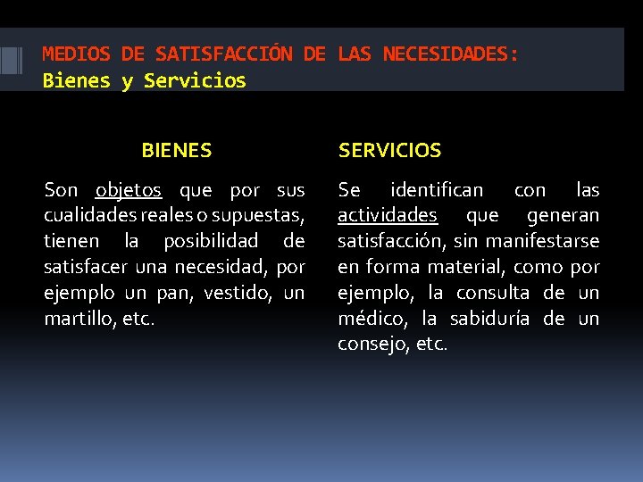 MEDIOS DE SATISFACCIÓN DE LAS NECESIDADES: Bienes y Servicios BIENES Son objetos que por