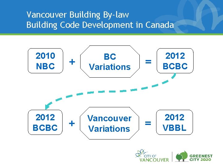 Vancouver Building By-law Building Code Development in Canada 2010 NBC 2012 BCBC + BC