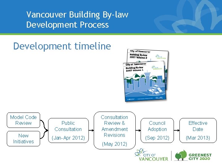 Vancouver Building By-law Development Process Development timeline Model Code Review New Initiatives Public Consultation