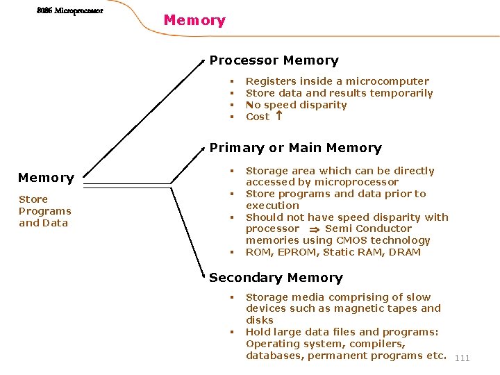 8086 Microprocessor Memory Processor Memory § § Registers inside a microcomputer Store data and
