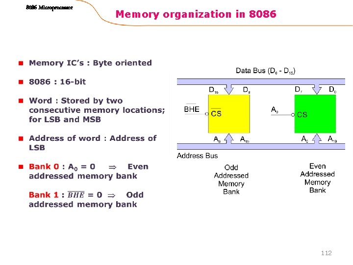 8086 Microprocessor Memory organization in 8086 112 