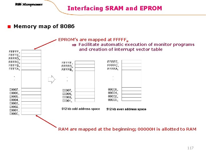 8086 Microprocessor Interfacing SRAM and EPROM Memory map of 8086 EPROM’s are mapped at 8086 Microprocessor Interfacing SRAM and EPROM Memory map of 8086 EPROM’s are mapped at