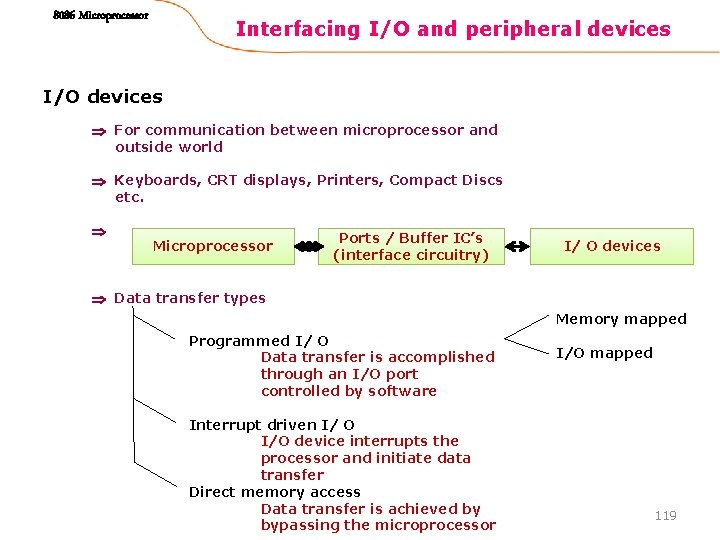 8086 Microprocessor Interfacing I/O and peripheral devices I/O devices For communication between microprocessor and 8086 Microprocessor Interfacing I/O and peripheral devices I/O devices For communication between microprocessor and