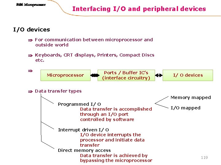 8086 Microprocessor Interfacing I/O and peripheral devices I/O devices For communication between microprocessor and