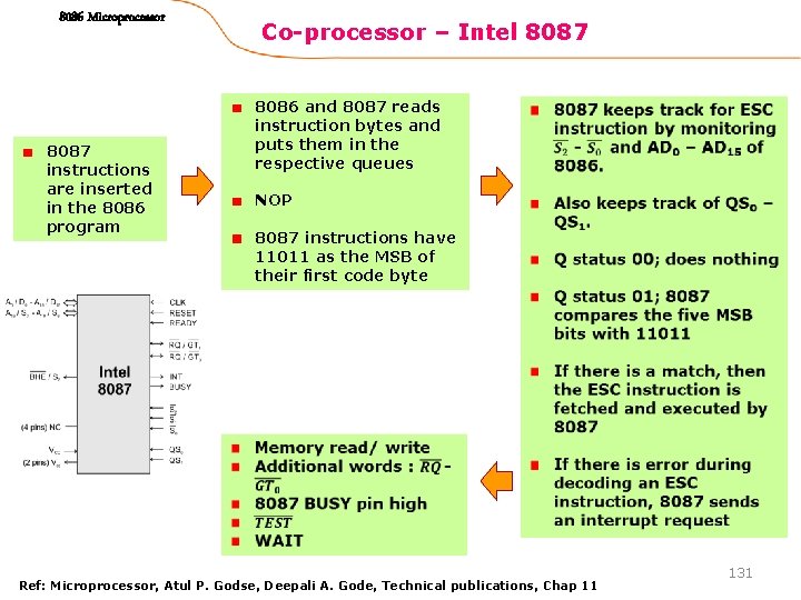 8086 Microprocessor Co-processor – Intel 8087 8086 and 8087 reads instruction bytes and puts 8086 Microprocessor Co-processor – Intel 8087 8086 and 8087 reads instruction bytes and puts