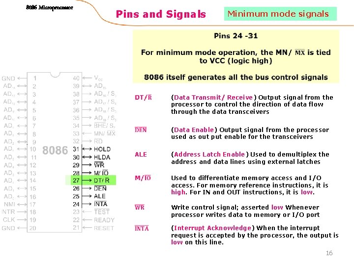 8086 Microprocessor Pins and Signals Minimum mode signals (Data Transmit/ Receive) Output signal from 8086 Microprocessor Pins and Signals Minimum mode signals (Data Transmit/ Receive) Output signal from