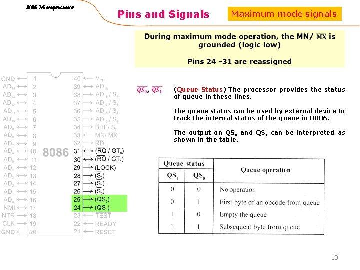 8086 Microprocessor Pins and Signals Maximum mode signals (Queue Status) The processor provides the 8086 Microprocessor Pins and Signals Maximum mode signals (Queue Status) The processor provides the