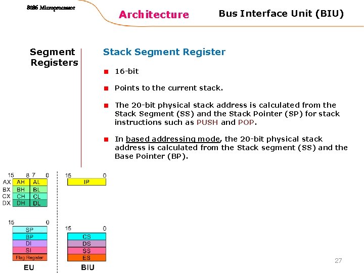 8086 Microprocessor Segment Registers Architecture Bus Interface Unit (BIU) Stack Segment Register 16 -bit