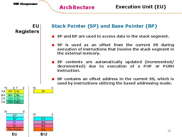 8086 Microprocessor EU Registers Architecture Execution Unit (EU) Stack Pointer (SP) and Base Pointer