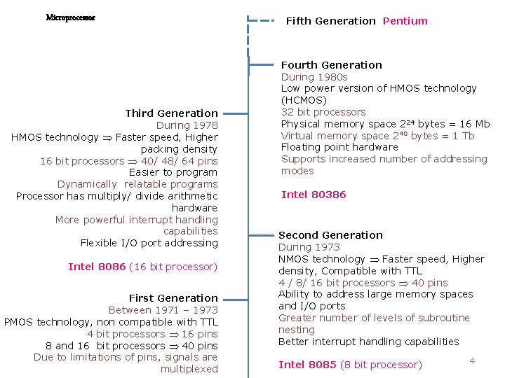 Microprocessor Third Generation During 1978 HMOS technology Faster speed, Higher packing density 16 bit
