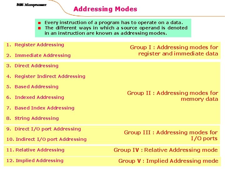 8086 Microprocessor Addressing Modes Every instruction of a program has to operate on a