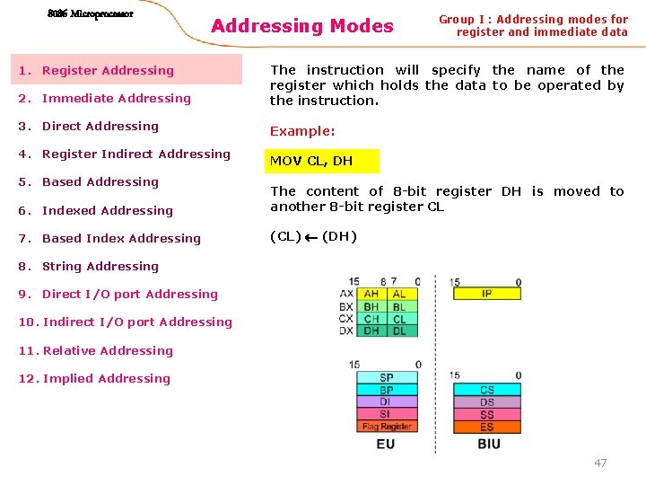 8086 Microprocessor Addressing Modes 1. Register Addressing Group I : Addressing modes for register