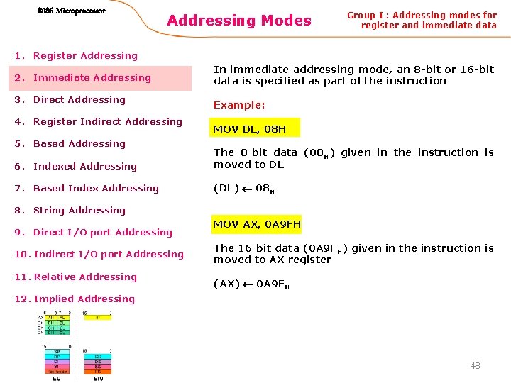 8086 Microprocessor Addressing Modes Group I : Addressing modes for register and immediate data