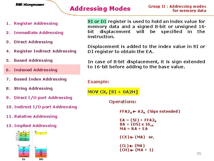 8086 Microprocessor Addressing Modes 1. Register Addressing 2. Immediate Addressing 3. Direct Addressing 4.