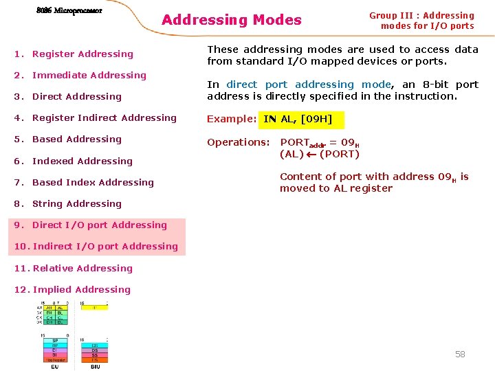 8086 Microprocessor Addressing Modes 1. Register Addressing 2. Immediate Addressing Group III : Addressing