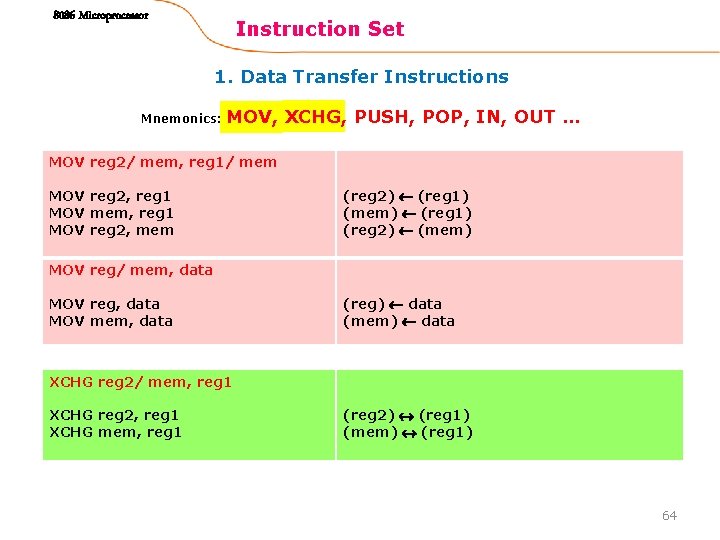 8086 Microprocessor Instruction Set 1. Data Transfer Instructions Mnemonics: MOV, XCHG, PUSH, POP, IN, 8086 Microprocessor Instruction Set 1. Data Transfer Instructions Mnemonics: MOV, XCHG, PUSH, POP, IN,
