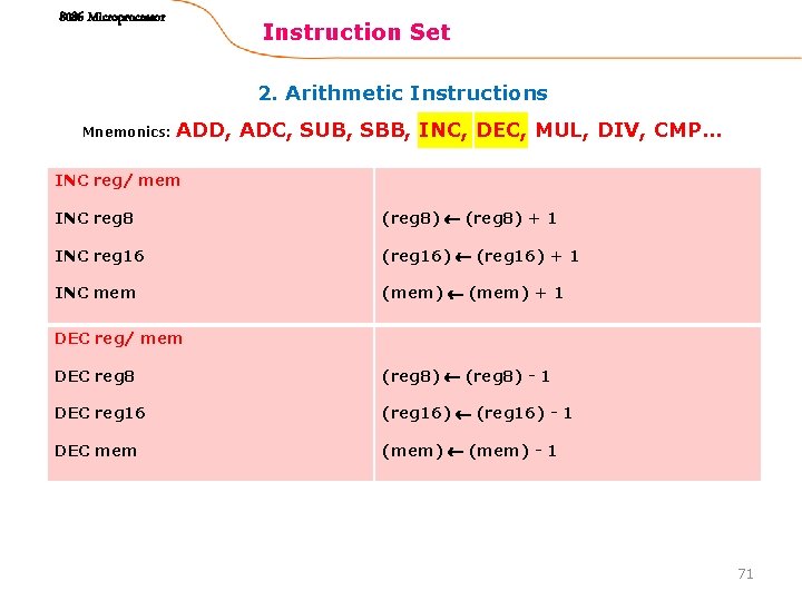 8086 Microprocessor Instruction Set 2. Arithmetic Instructions Mnemonics: ADD, ADC, SUB, SBB, INC, DEC,