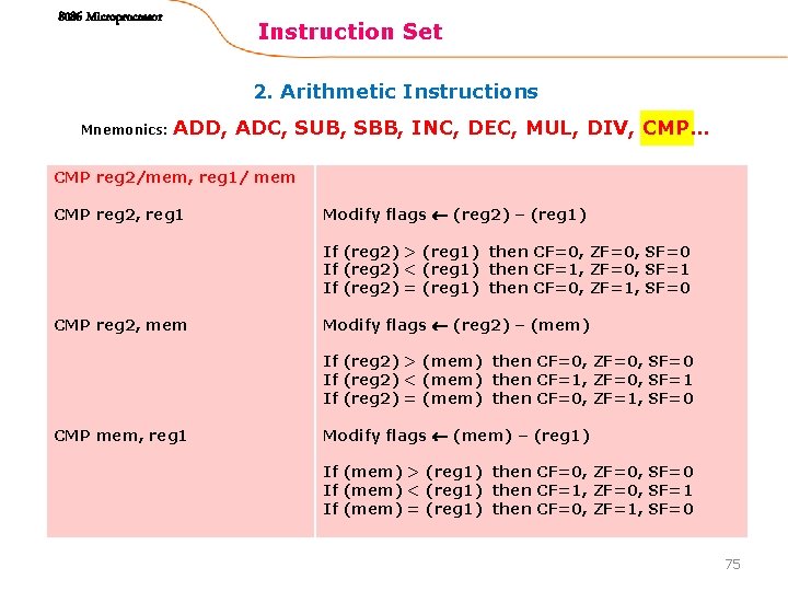 8086 Microprocessor Instruction Set 2. Arithmetic Instructions Mnemonics: ADD, ADC, SUB, SBB, INC, DEC,