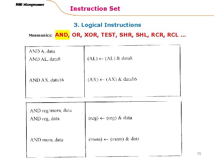 8086 Microprocessor Instruction Set 3. Logical Instructions Mnemonics: AND, OR, XOR, TEST, SHR, SHL,