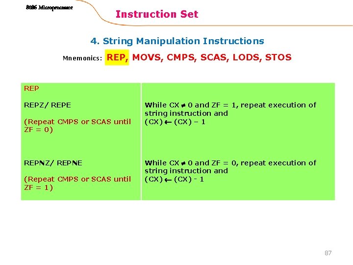 8086 Microprocessor Instruction Set 4. String Manipulation Instructions Mnemonics: REP, MOVS, CMPS, SCAS, LODS,