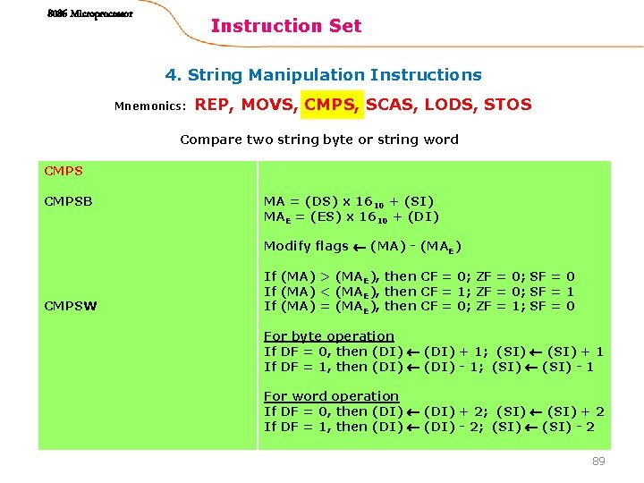 8086 Microprocessor Instruction Set 4. String Manipulation Instructions Mnemonics: REP, MOVS, CMPS, SCAS, LODS,