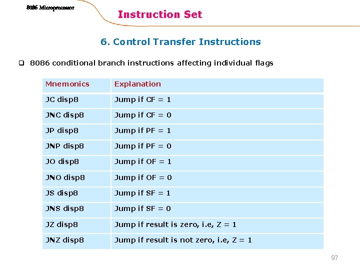 8086 Microprocessor Instruction Set 6. Control Transfer Instructions q 8086 conditional branch instructions affecting