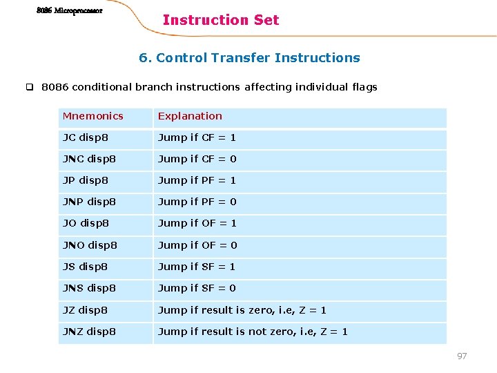 8086 Microprocessor Instruction Set 6. Control Transfer Instructions q 8086 conditional branch instructions affecting 8086 Microprocessor Instruction Set 6. Control Transfer Instructions q 8086 conditional branch instructions affecting