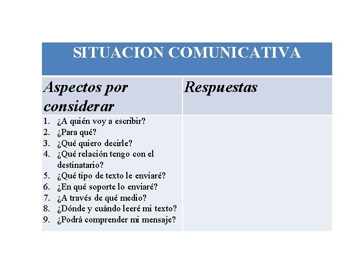 SITUACION COMUNICATIVA Aspectos por considerar 1. 2. 3. 4. 5. 6. 7. 8. 9.