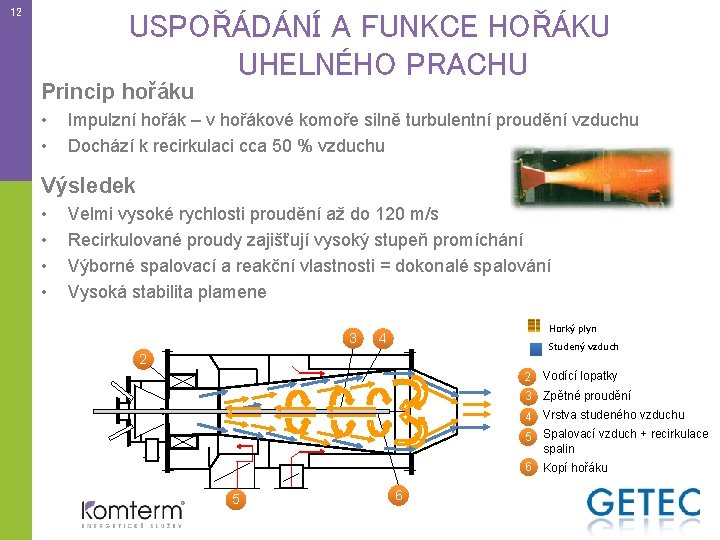 12 USPOŘÁDÁNÍ A FUNKCE HOŘÁKU UHELNÉHO PRACHU Princip hořáku • • Impulzní hořák –