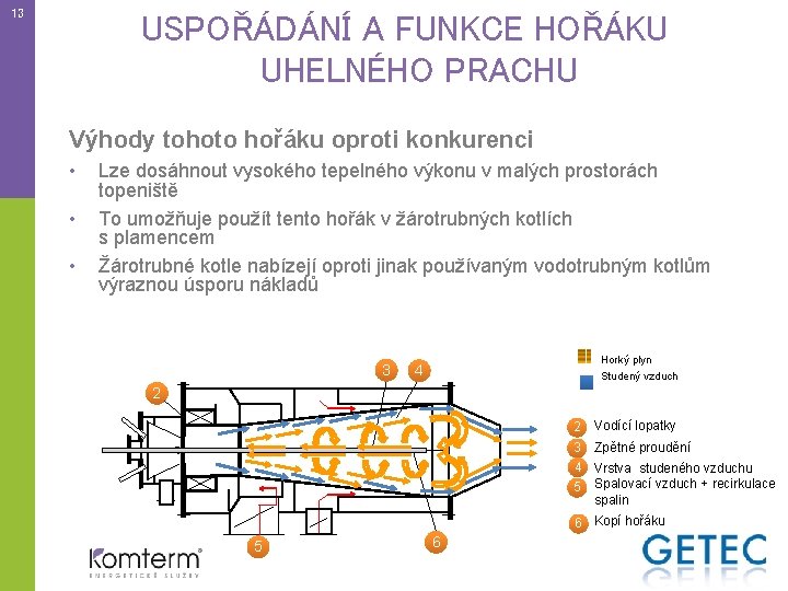 13 USPOŘÁDÁNÍ A FUNKCE HOŘÁKU UHELNÉHO PRACHU Výhody tohoto hořáku oproti konkurenci • •