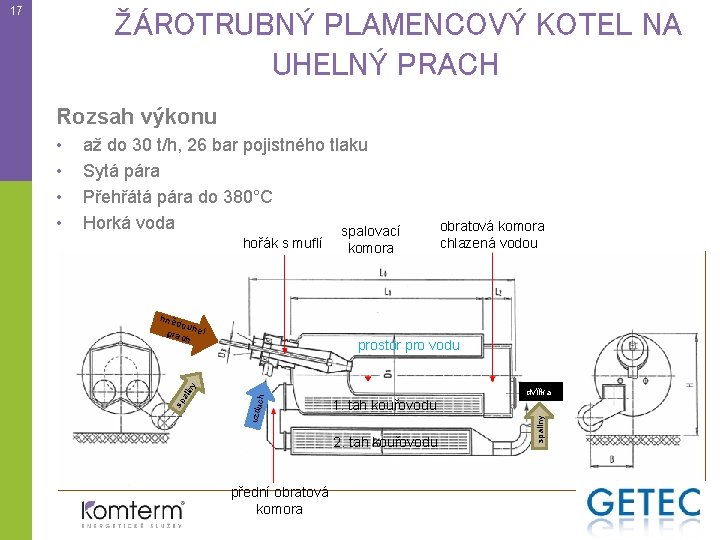 17 ŽÁROTRUBNÝ PLAMENCOVÝ KOTEL NA UHELNÝ PRACH Rozsah výkonu až do 30 t/h, 26