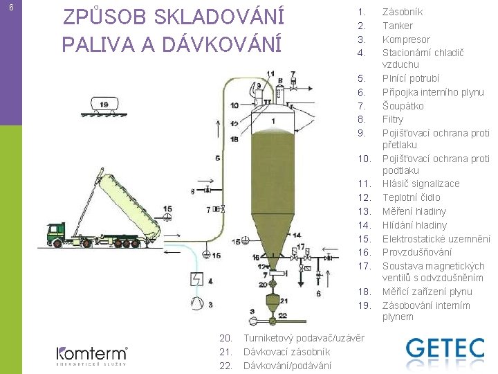 6 ZPŮSOB SKLADOVÁNÍ PALIVA A DÁVKOVÁNÍ 1. 2. 3. 4. 5. 6. 7. 8.